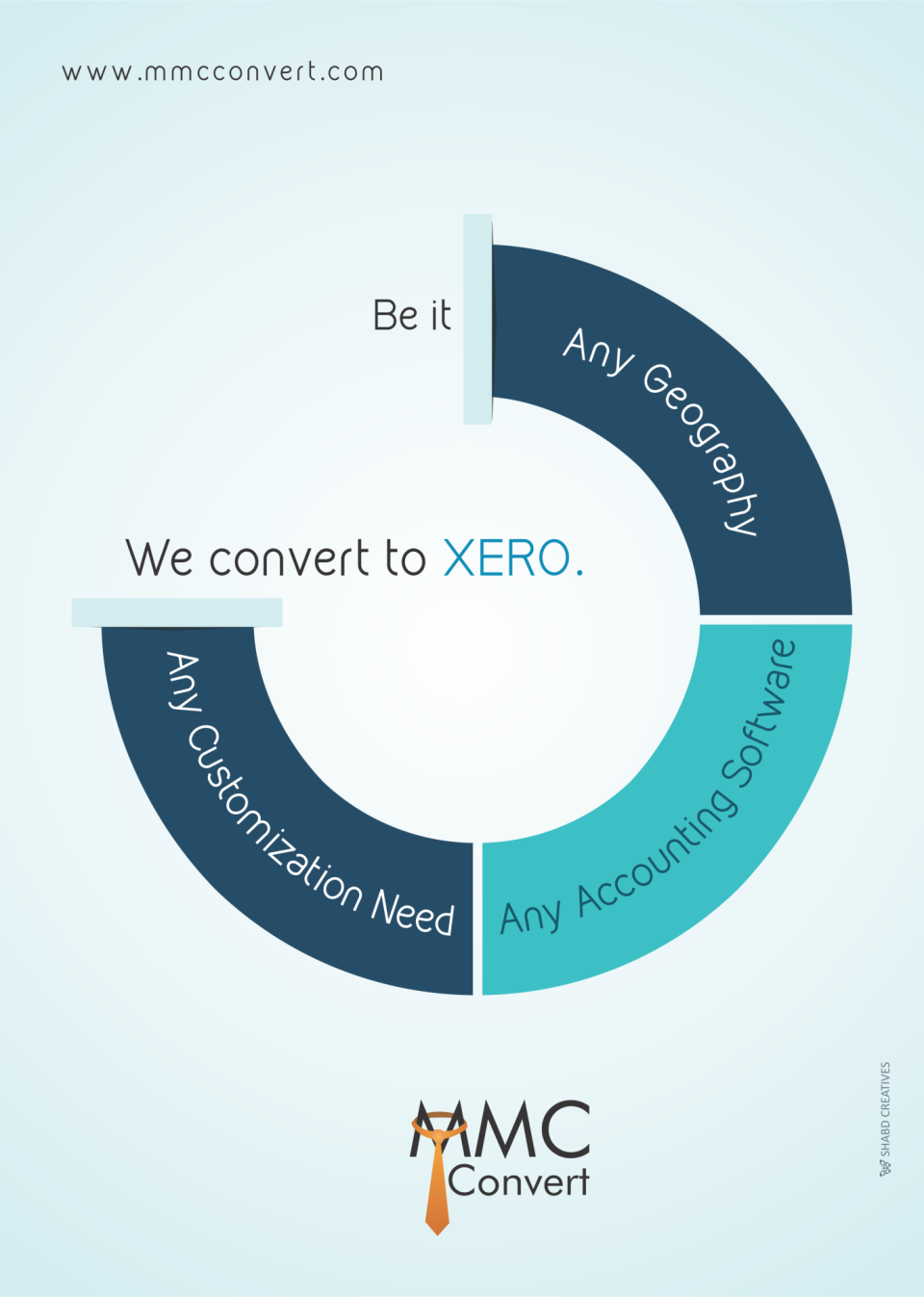 screenshot of MMC Convert